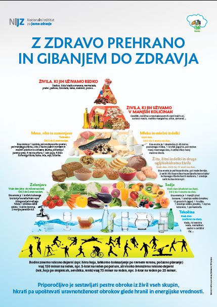 nova-prehranska-piramida