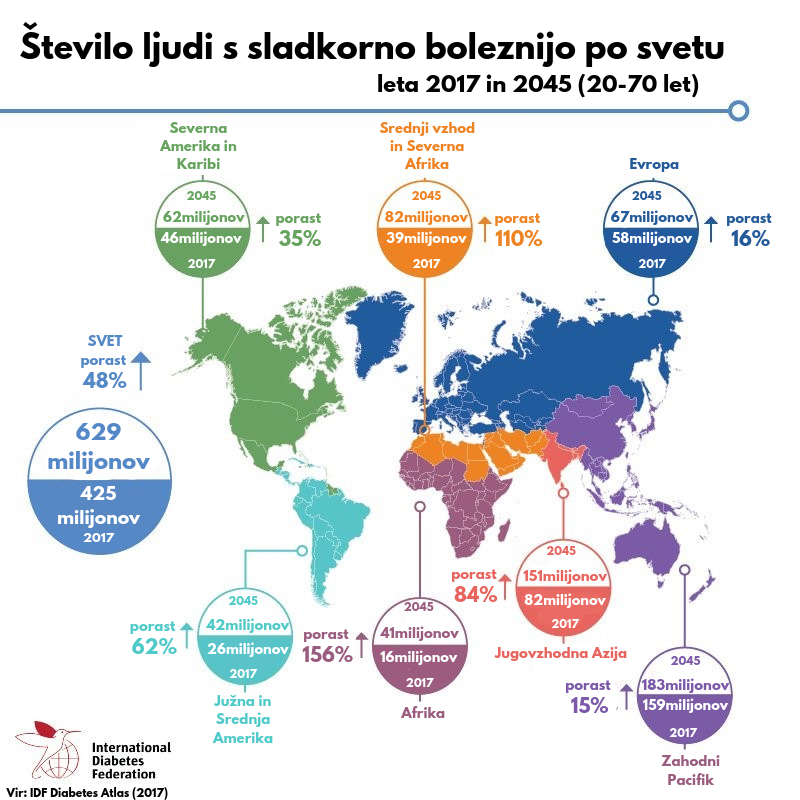 Porast sladkorne